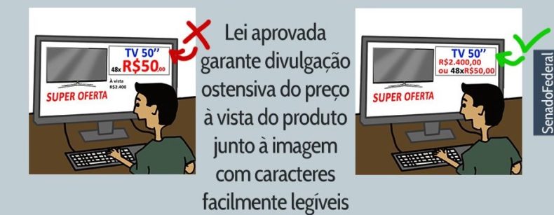 Novas regras para informação de preço no comércio eletrônico já estão em vigor